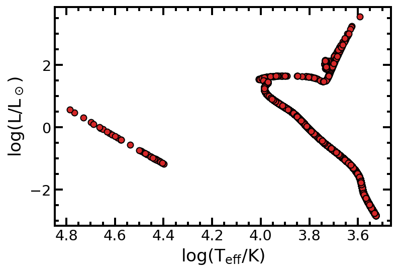 ../_images/tutorials_pops_11_0.png